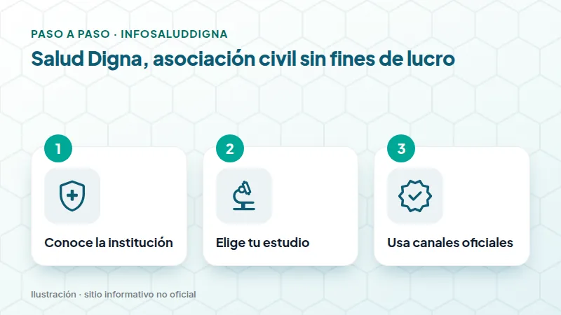 Salud Digna, asociación civil sin fines de lucro