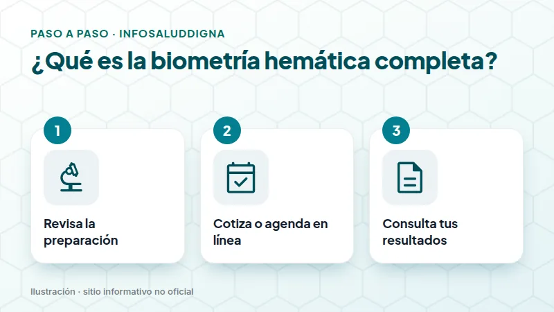 ¿Qué es la biometría hemática completa?