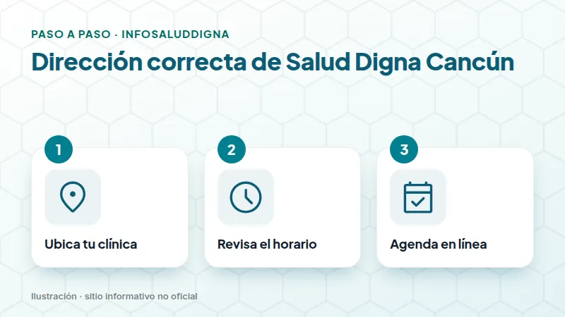 Dirección correcta de Salud Digna Cancún