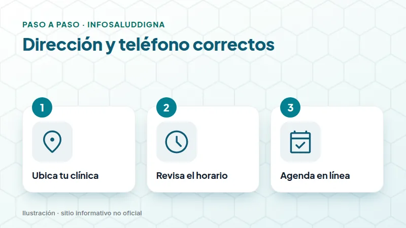 Dirección y teléfono correctos