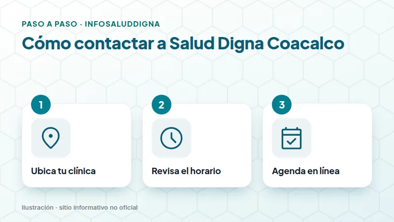Cómo contactar a Salud Digna Coacalco