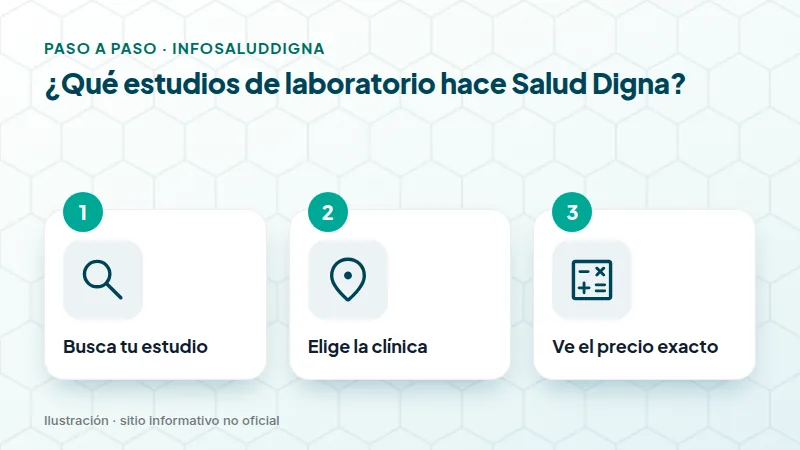 ¿Qué estudios de laboratorio hace Salud Digna?