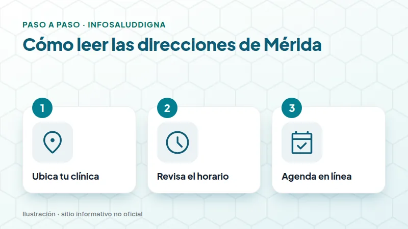 Cómo leer las direcciones de Mérida