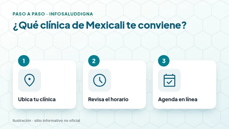 ¿Qué clínica de Mexicali te conviene?