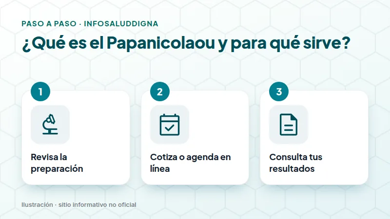 ¿Qué es el Papanicolaou y para qué sirve?