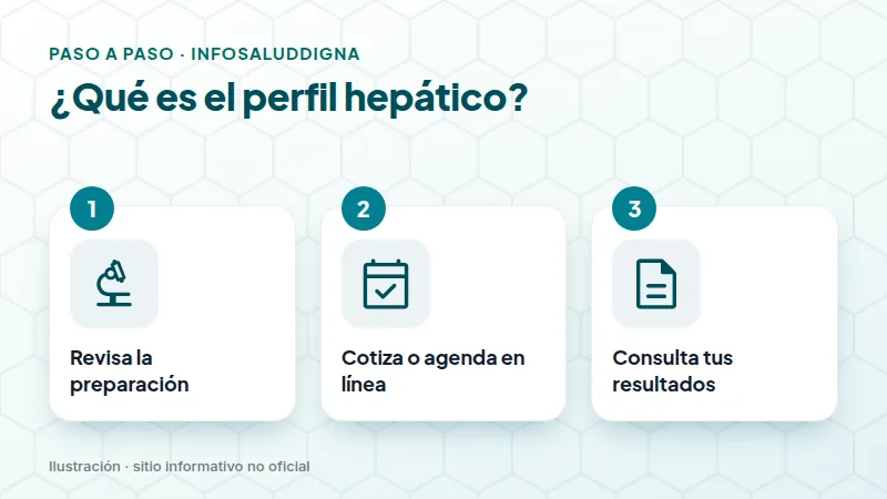 ¿Qué es el perfil hepático?