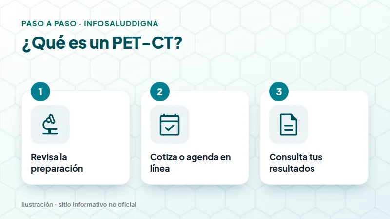 ¿Qué es un PET-CT?