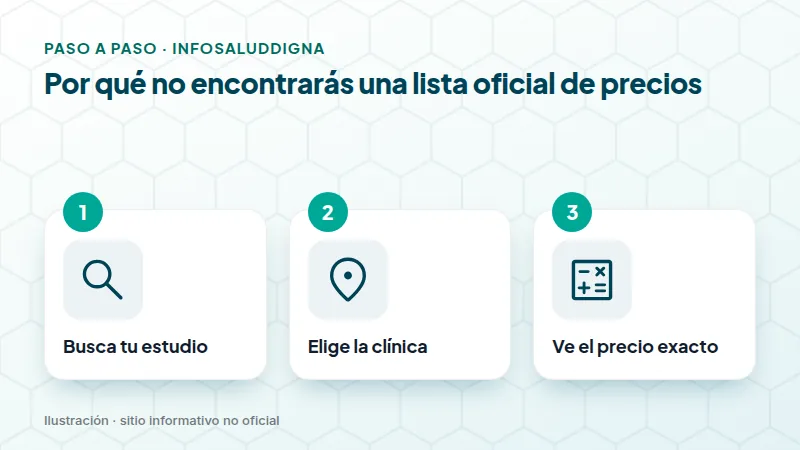 Por qué no encontrarás una lista oficial de precios
