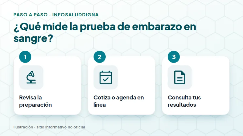 ¿Qué mide la prueba de embarazo en sangre?