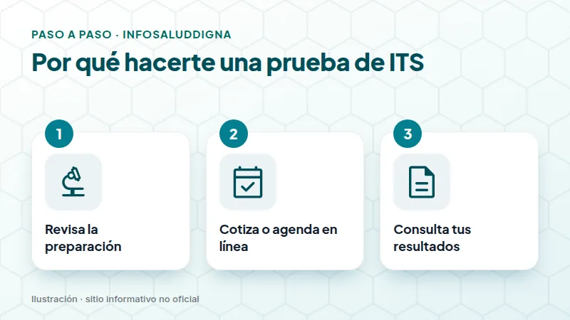 Por qué hacerte una prueba de ITS