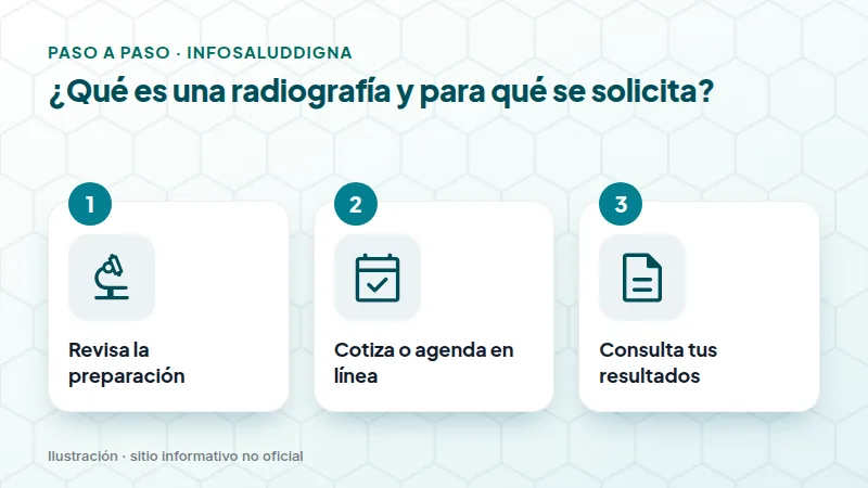 ¿Qué es una radiografía y para qué se solicita?