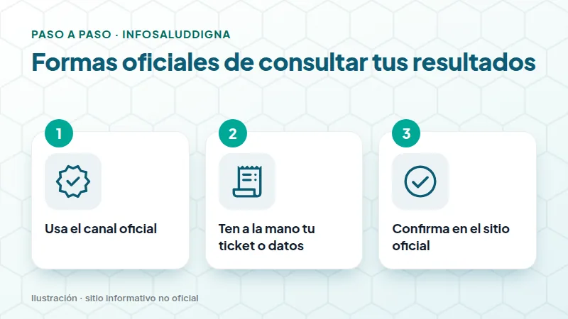 Formas oficiales de consultar tus resultados