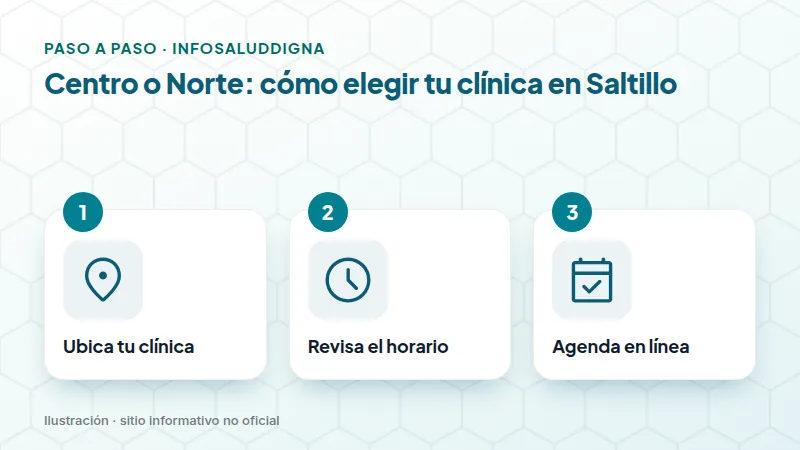 Centro o Norte: cómo elegir tu clínica en Saltillo