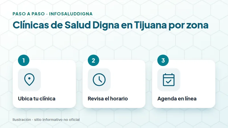 Clínicas de Salud Digna en Tijuana por zona