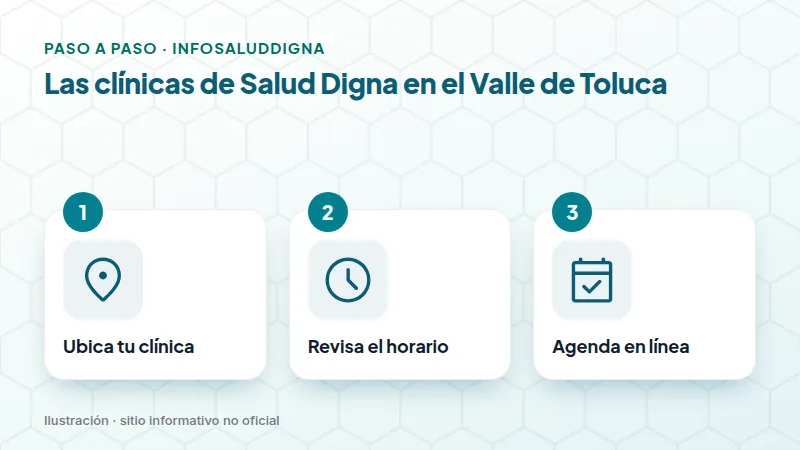Las clínicas de Salud Digna en el Valle de Toluca