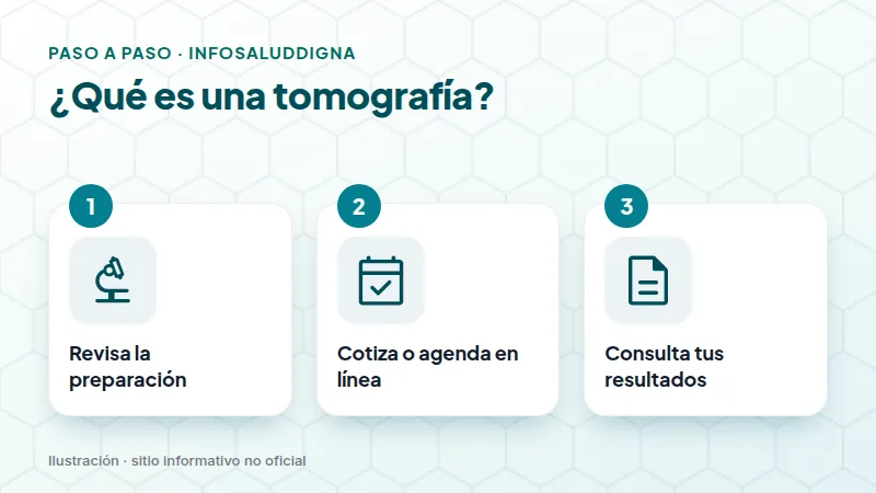 ¿Qué es una tomografía?