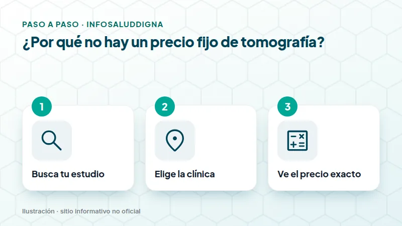 ¿Por qué no hay un precio fijo de tomografía?
