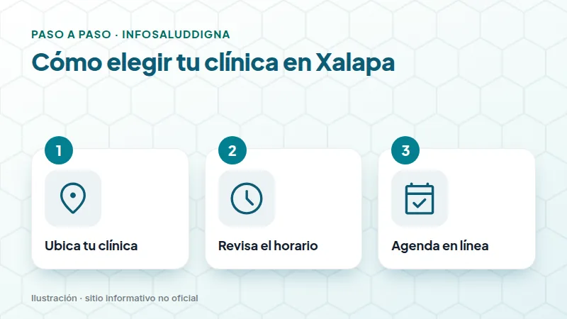 Cómo elegir tu clínica en Xalapa